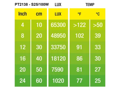 Żarówka grzewcza Intense Basking Spot 100W Exo Terra 45,00 zł