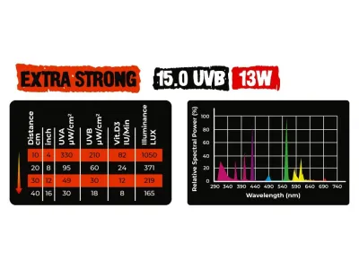 Żarówka UVB Extra Strong 13W 15.0 Reptile Nova 64,99 zł