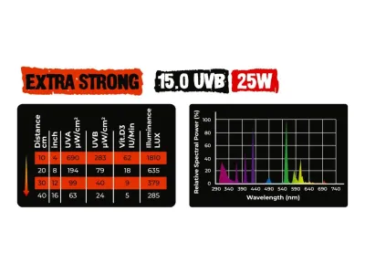 Żarówka UVB Extra Strong 25W 15.0 Reptile Nova 69,99 zł