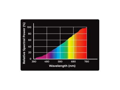 Żarówka grzewcza 100W UVA Daylight Reptile Nova 19,00 zł