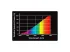 Żarówka grzewcza 100W UVA Daylight Reptile Nova 19,00 zł