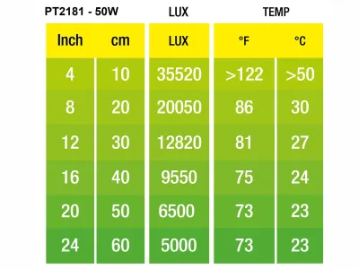 Żarówka halogen Basking Spot 50W Exo Terra 69,99 zł