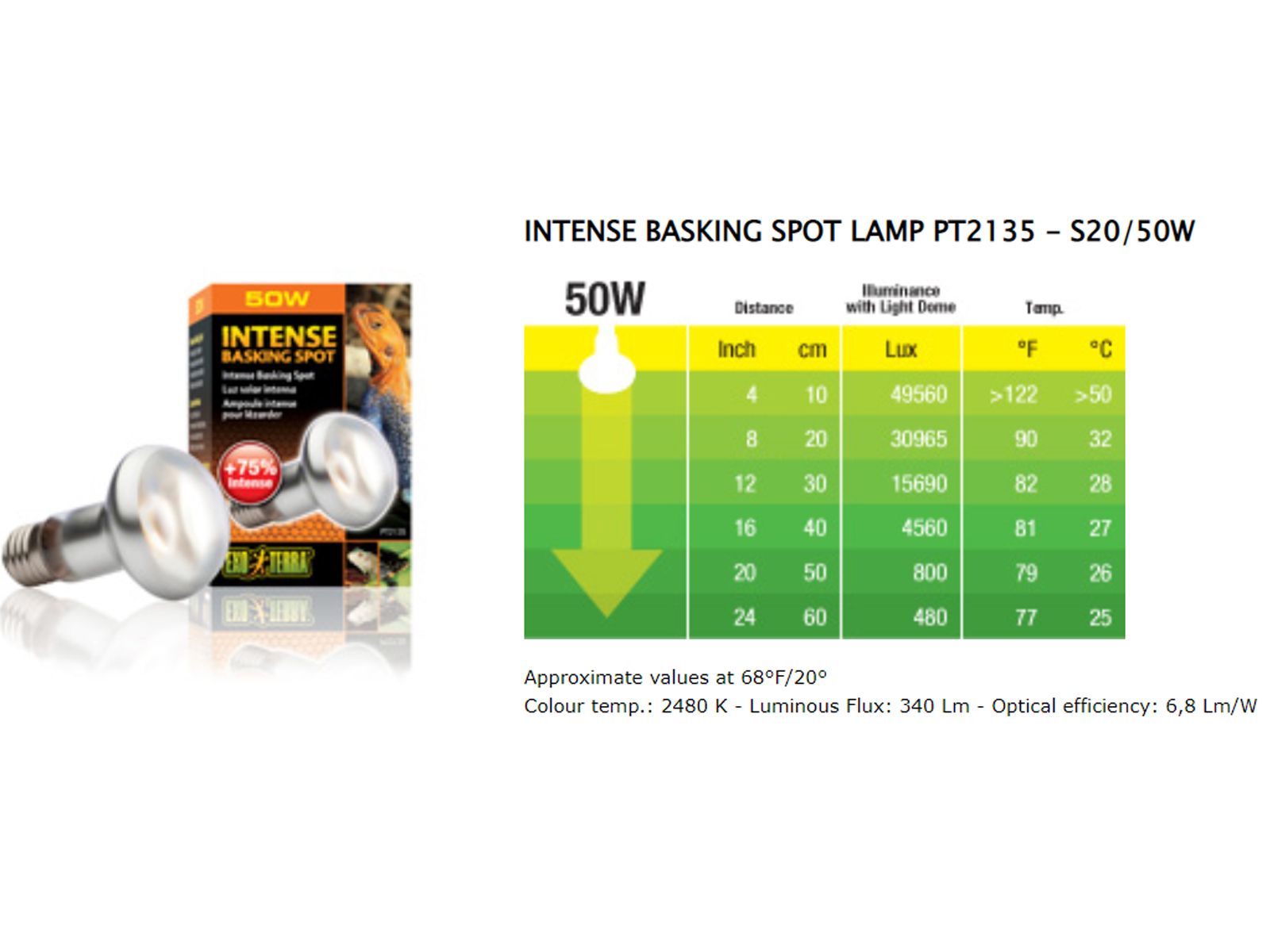 Żarówka grzewcza Intense Basking Spot 50W EXO TERRA 34,99 zł