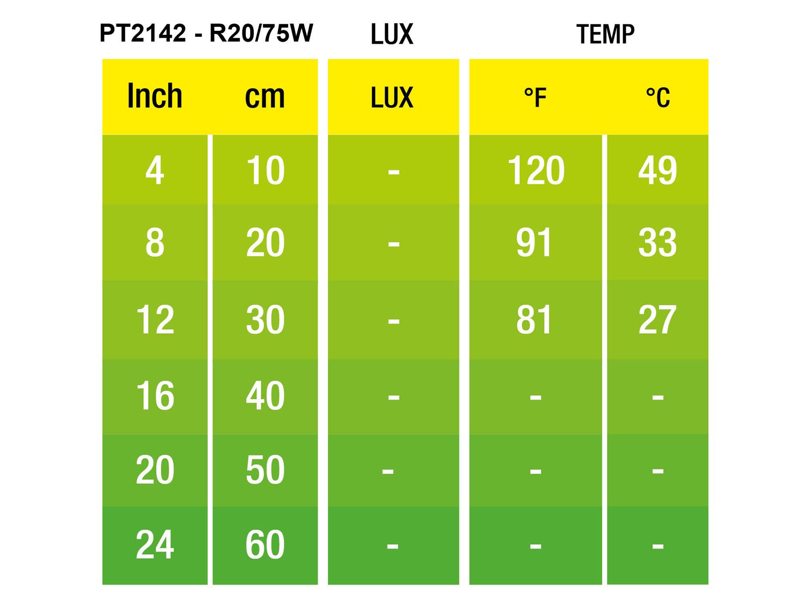 Czerwona żarówka grzewcza Infrared Basking Spot 75W Exo Terra EX-1429 49,99 zł