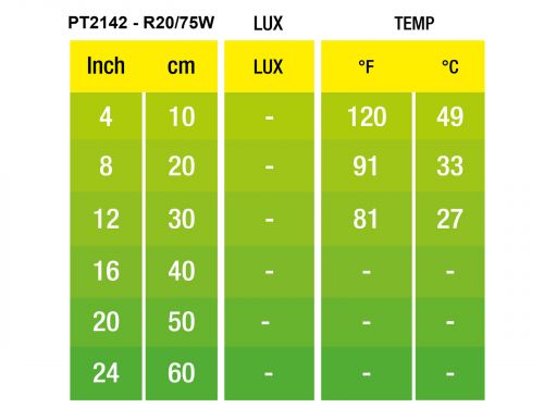 Czerwona żarówka grzewcza Infrared Basking Spot 75W Exo Terra EX-1429 49,99 zł