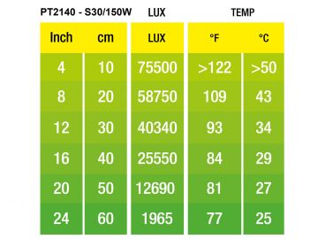 Intense Basking Spot 150W - żarówka grzewcza Exo Terra EX-1405 44,99 zł