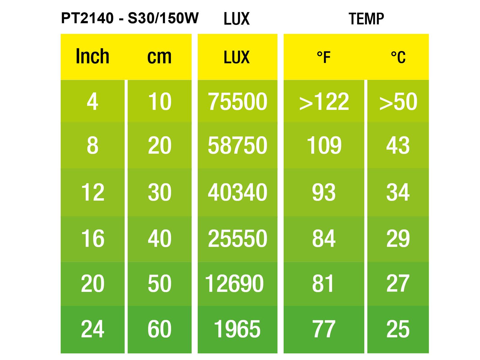 Żarówka grzewcza Intense Basking Spot 150W Exo Terra EX-1405 44,99 zł