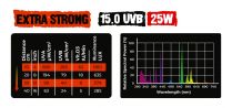 Żarówka UVB Extra Strong 25W 15.0 Reptile Nova 69,99 zł
