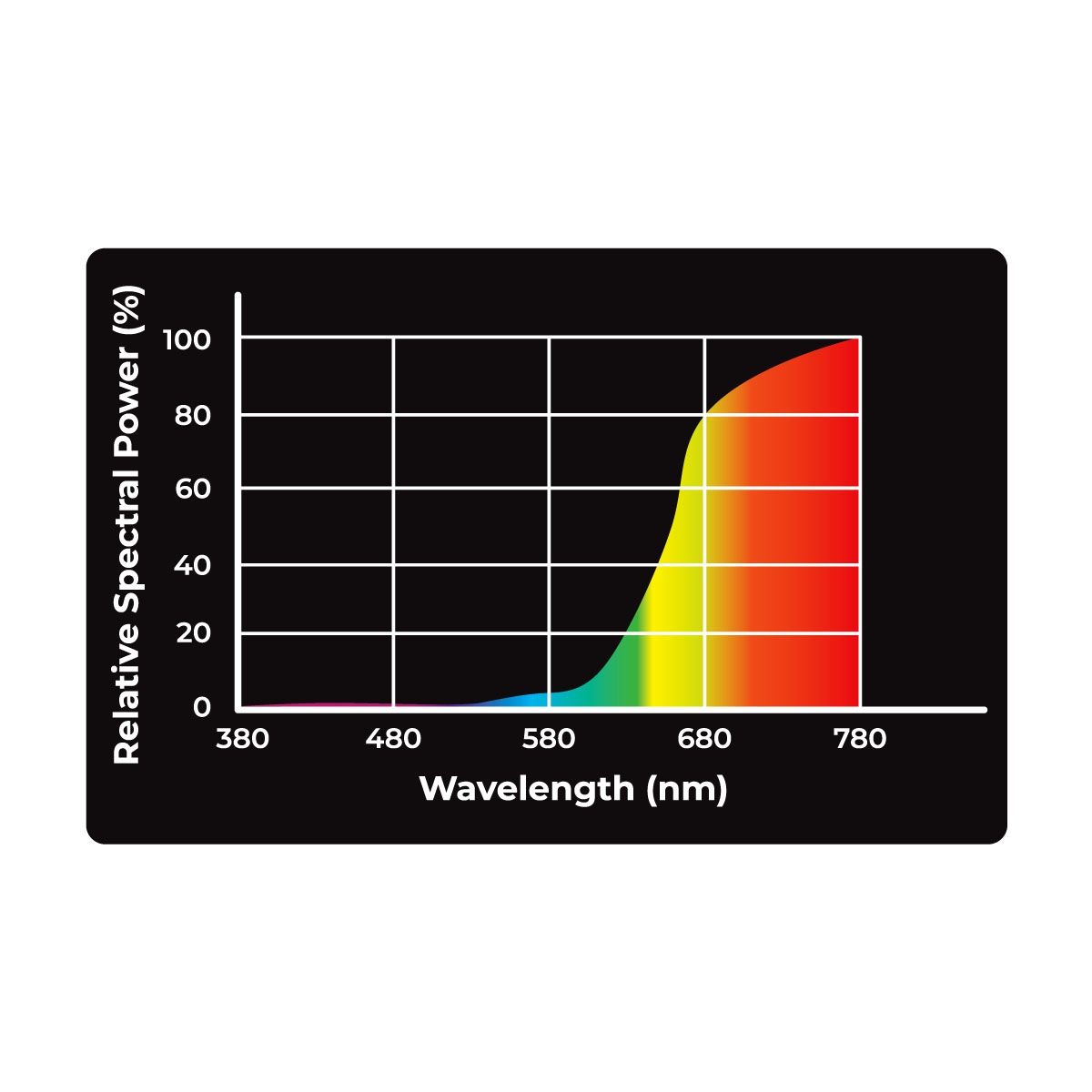 Żarówka grzewcza czerwona 150W UVA Infrared Reptile Nova 35,00 zł