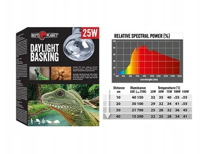 Żarówka grzewcza do terrarium dzienna Daylight Basking Spot Repti Planet – żarówka grzewcza