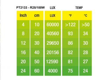 Daylight Basking Spot 100W - żarówka grzewcza EXO TERRA EX-1337 39,99 zł