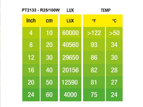 Daylight Basking Spot 100W - żarówka grzewcza EXO TERRA EX-1337 39,99 zł