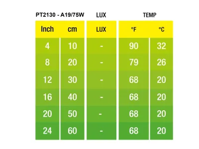Żarówka nocna grzewcza dla gadów i płazów – Night Heat Lamp Exo Terra