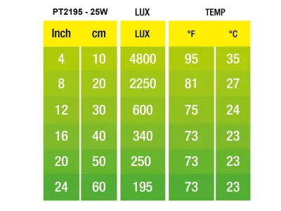 Żarówka grzewcza Daylight Basking Spot Exo Terra – naturalne światło dzienne