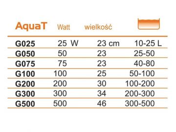 Grzałka do akwarium z termostatem AquaT 100W Happet 49,99 zł