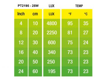 Daylight Basking Spot 25W - żarówka grzewcza EXO TERRA EX-1955 34,99 zł