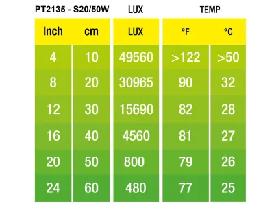 Żarówka grzewcza Intense Basking Spot 50W Exo Terra 34,99 zł